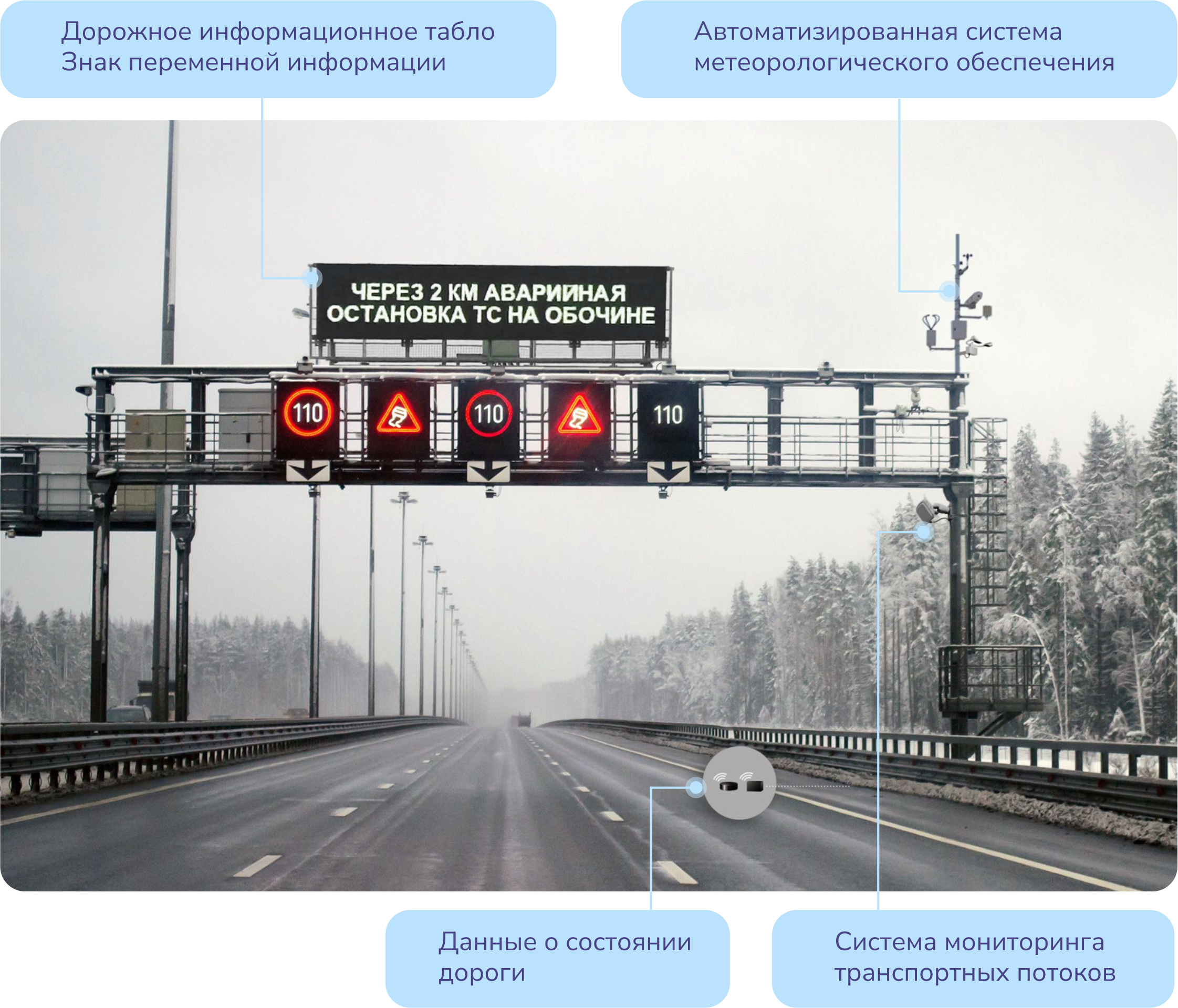 Проектирование ИТС