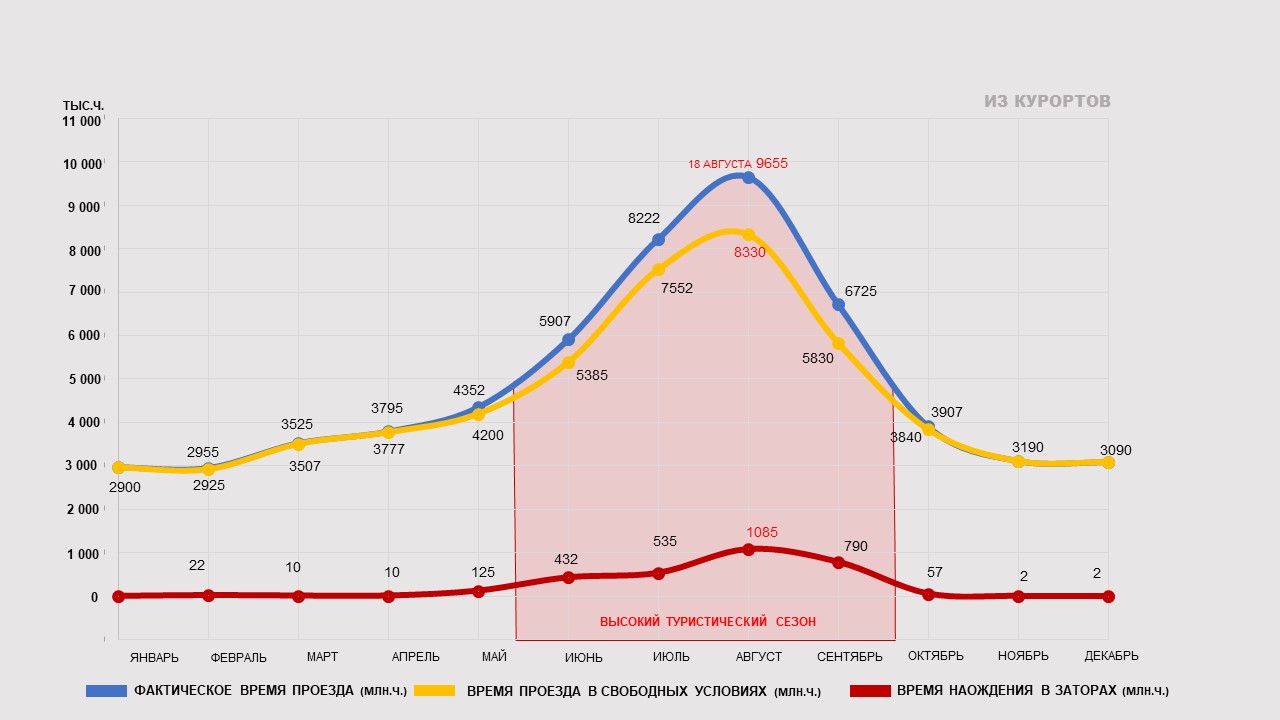После оптимизации
